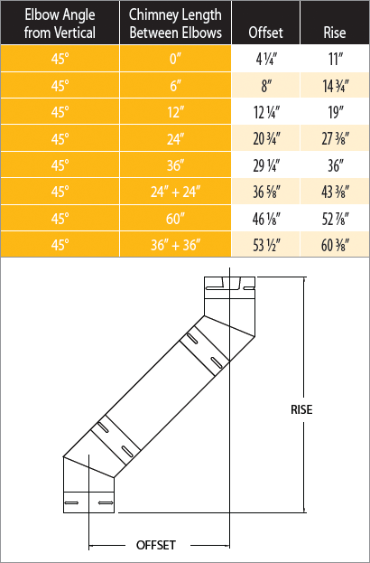 3"Simpson PelletVent PRO, Vertical Kit, for Flat Ceiling, 3PVP-KVA