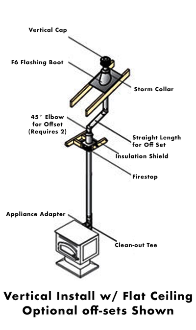 3"Simpson PelletVent PRO, Vertical Kit, for Flat Ceiling, 3PVP-KVA