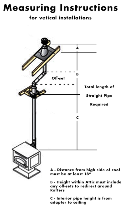 3"Simpson PelletVent PRO, Vertical Kit, for Flat Ceiling, 3PVP-KVA