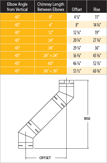 4" Vertical Kit for Flat Ceiling Simpson PelletVent PRO, 4PVP-KVA